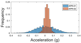 Sensors 17 01122 i031