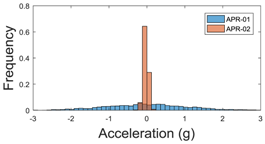 Sensors 17 01122 i032