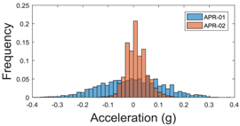Sensors 17 01122 i033