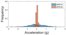 Sensors 17 01122 i034