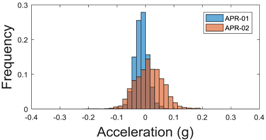 Sensors 17 01122 i035