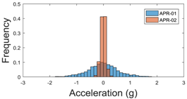Sensors 17 01122 i036