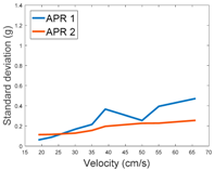 Sensors 17 01122 i037