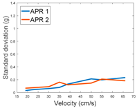 Sensors 17 01122 i038