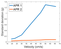 Sensors 17 01122 i039