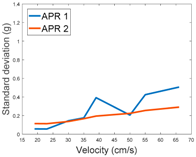 Sensors 17 01122 i040