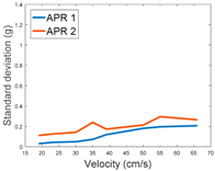 Sensors 17 01122 i041