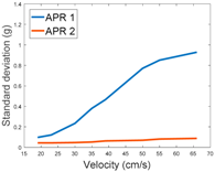 Sensors 17 01122 i042