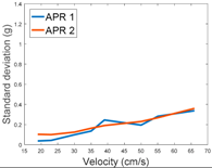 Sensors 17 01122 i043