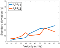 Sensors 17 01122 i044