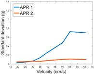 Sensors 17 01122 i045