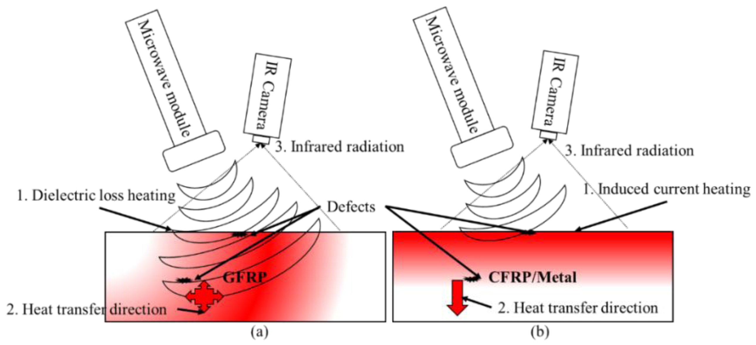 Sensors 17 01123 g002