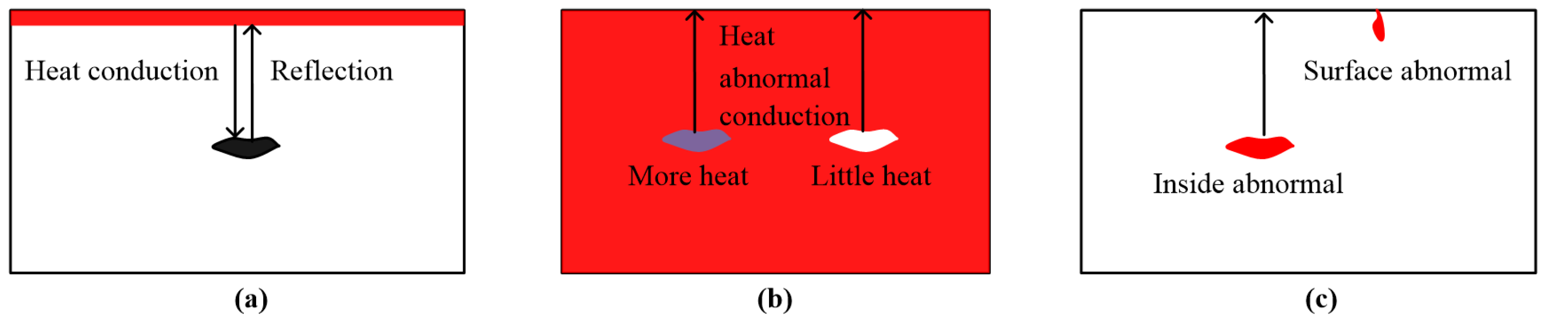 Sensors 17 01123 g004