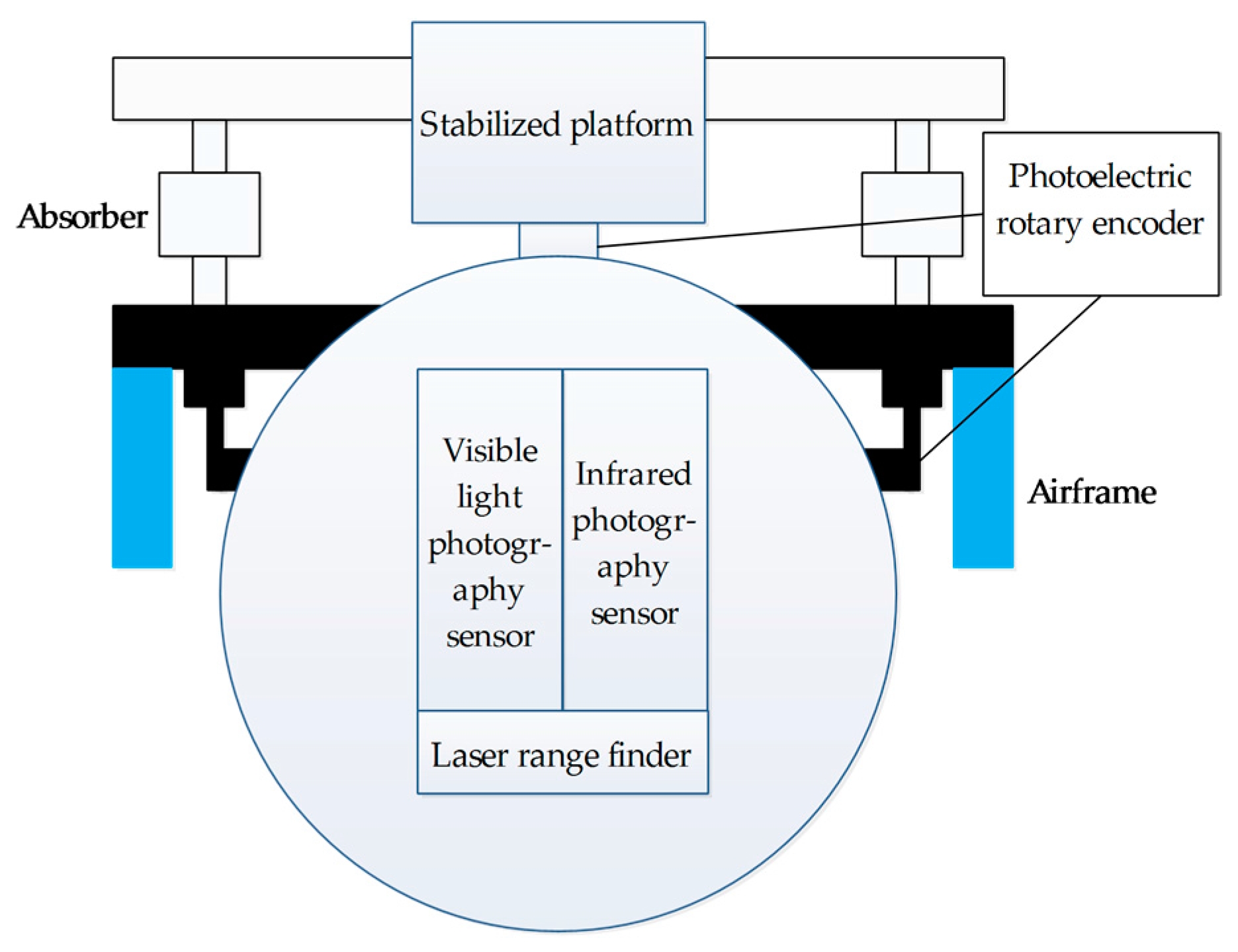 Sensors 17 01127 g001
