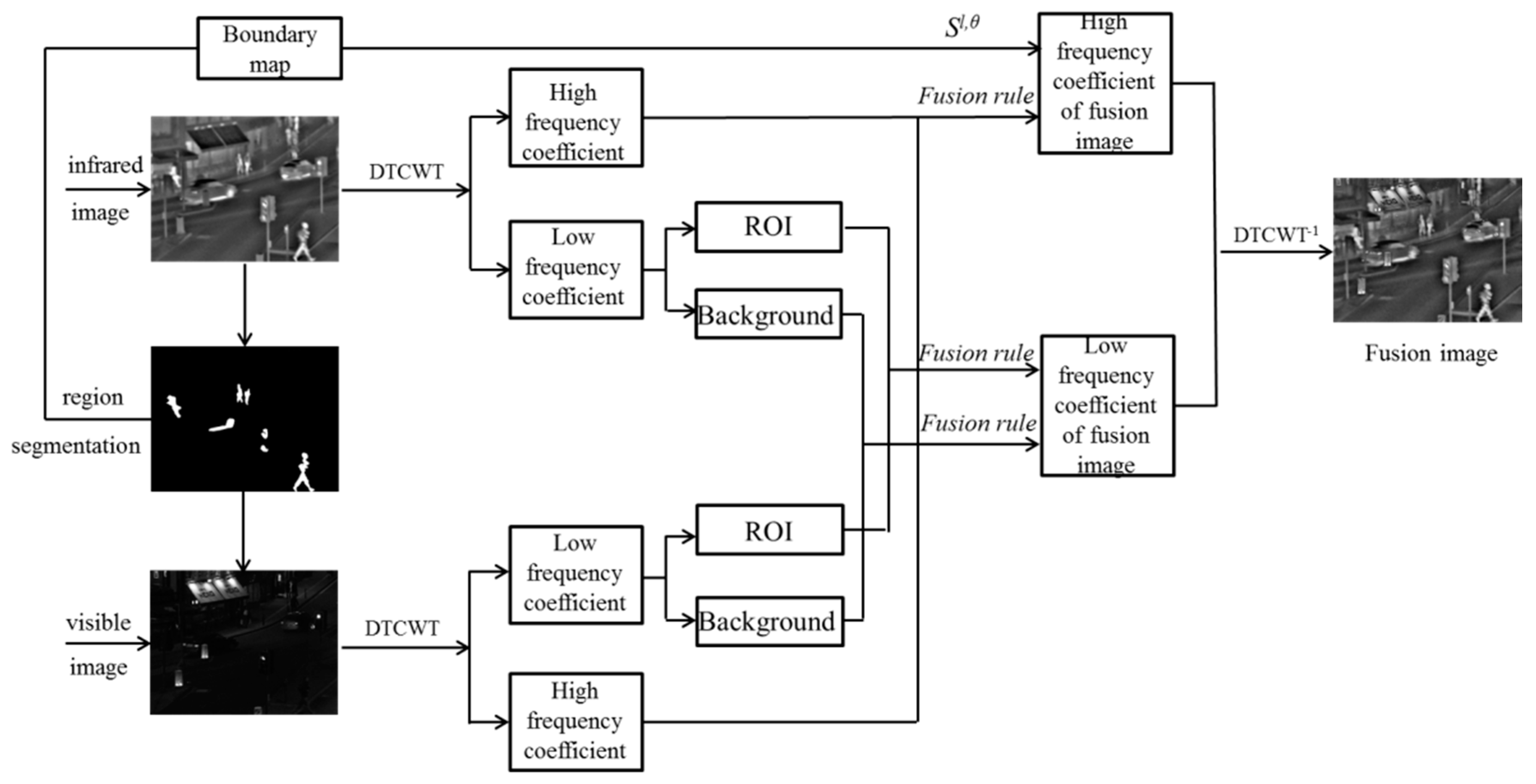 Sensors 17 01127 g004