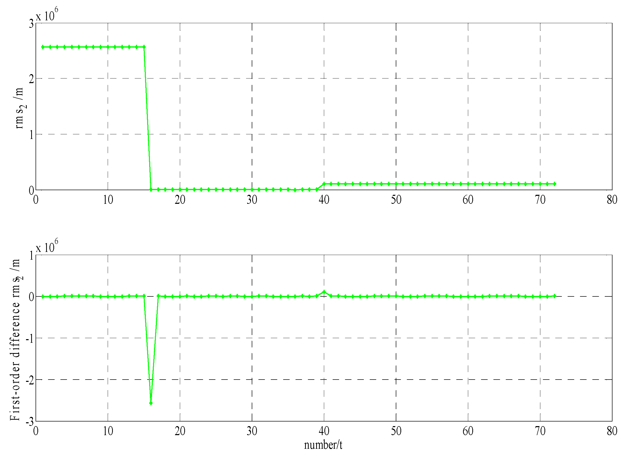Sensors 17 01129 g001