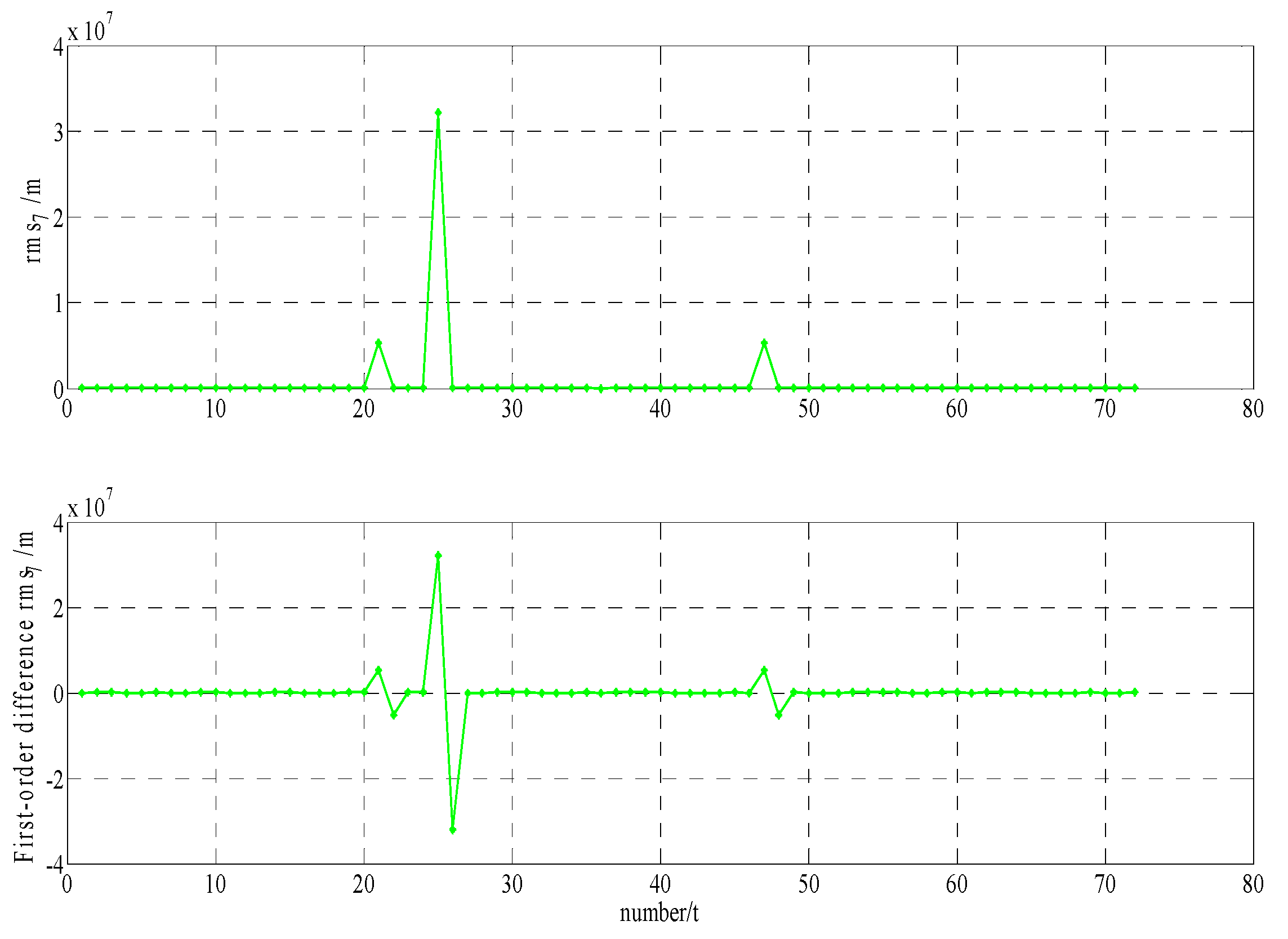 Sensors 17 01129 g005