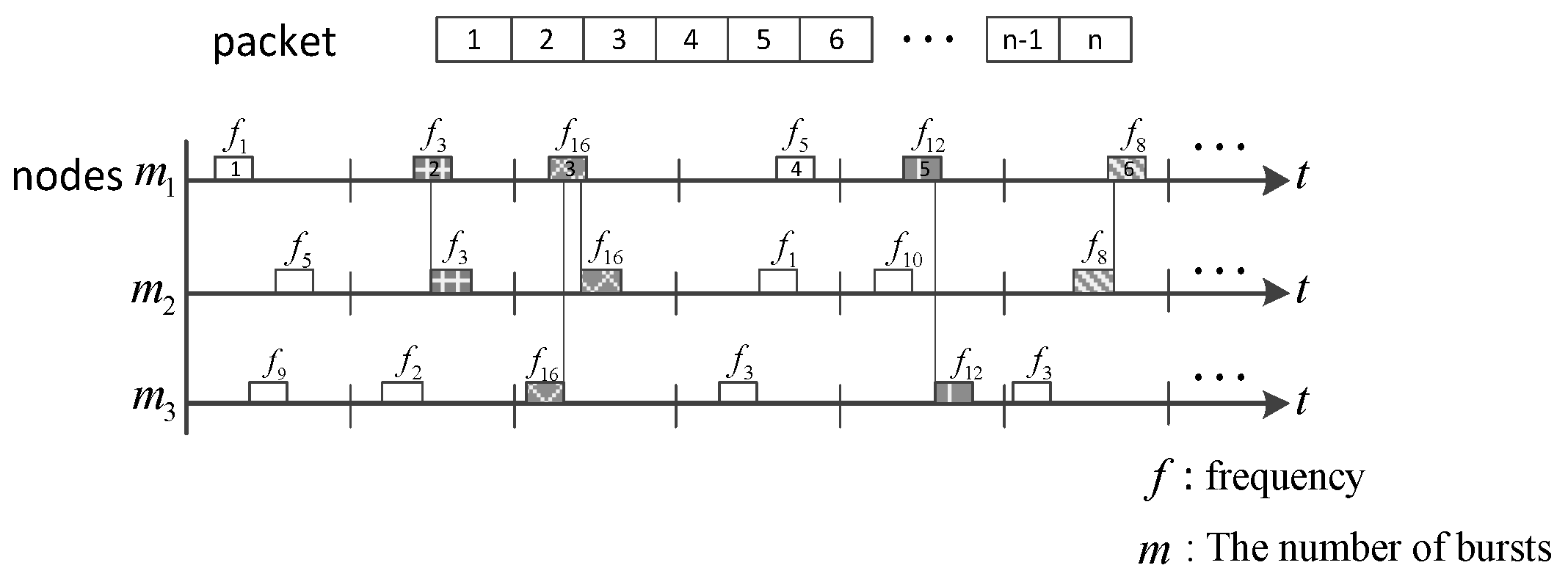 Sensors 17 01130 g002