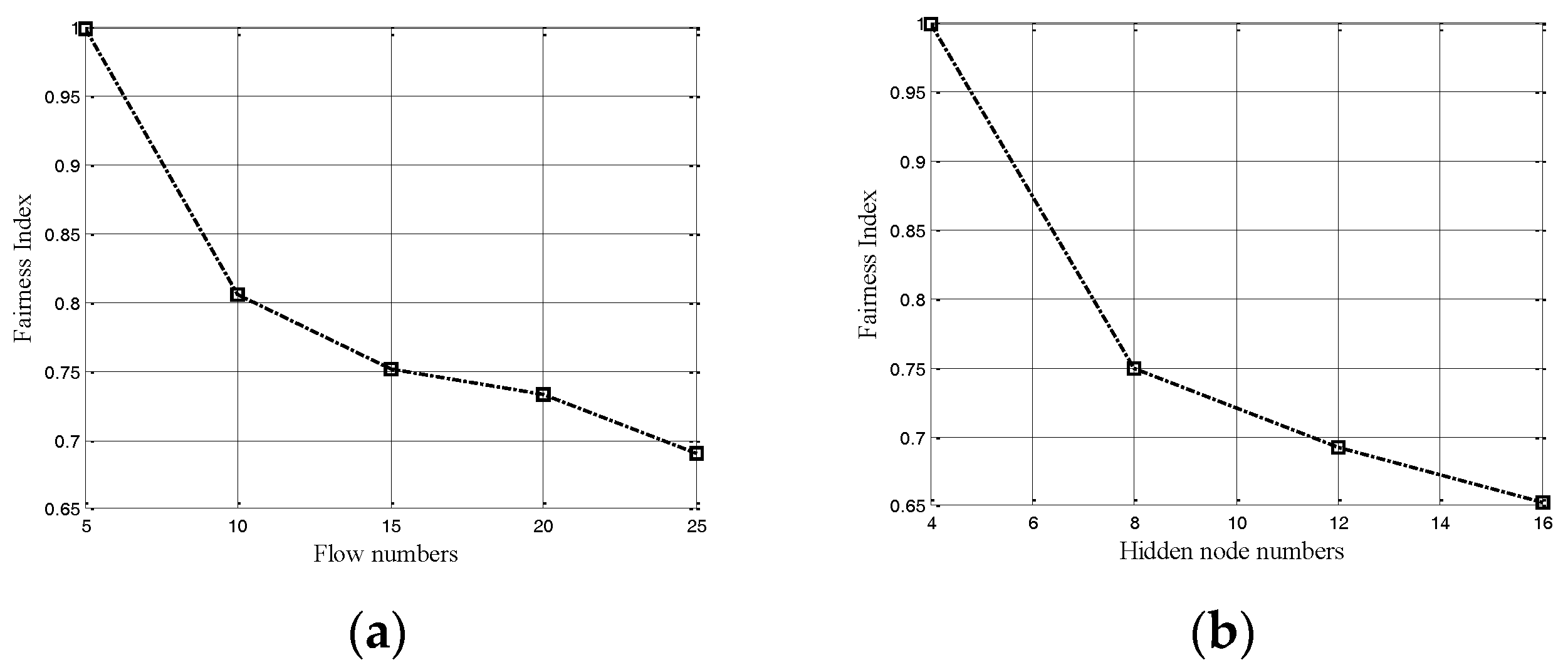Sensors 17 01130 g003a