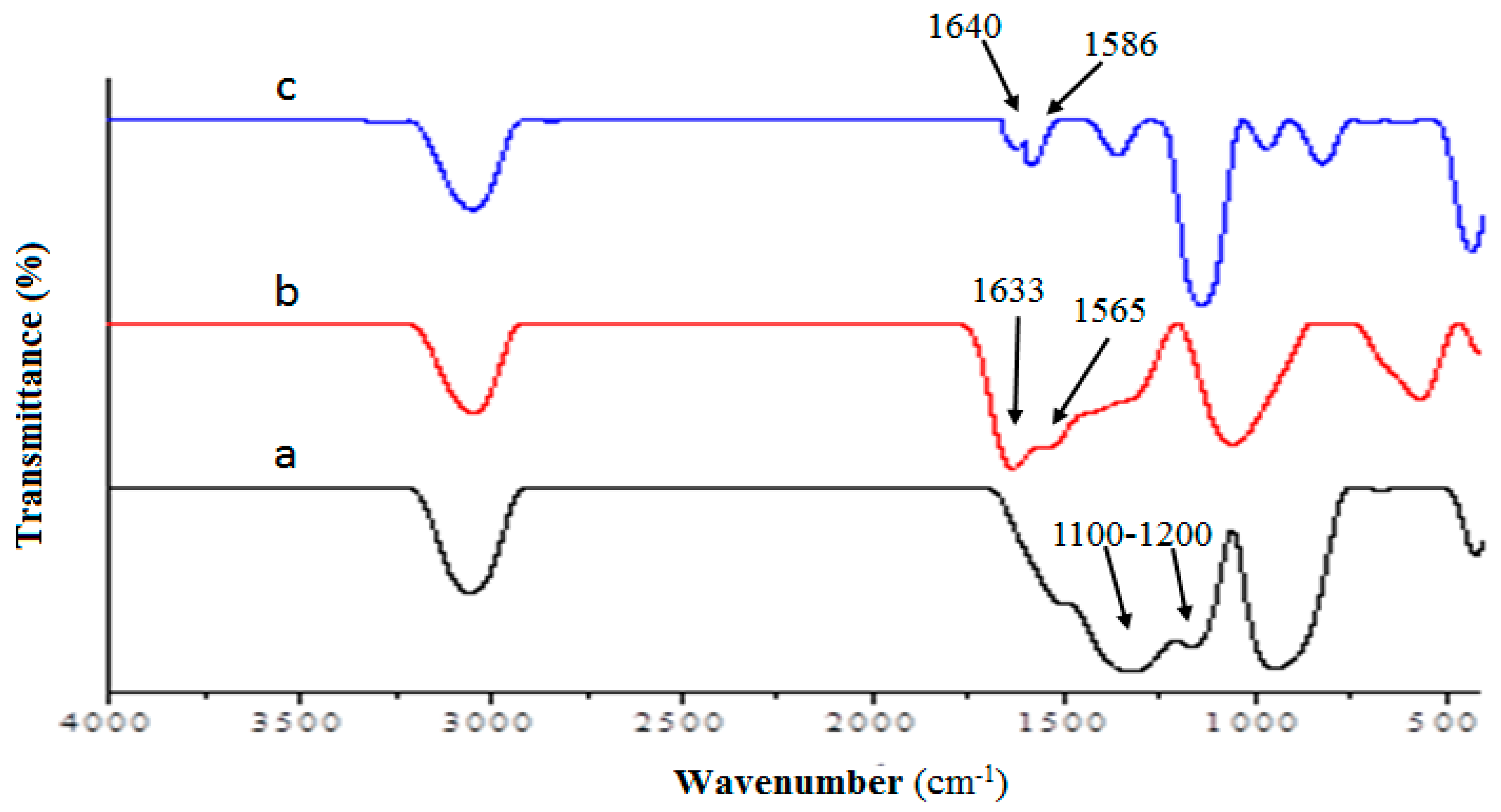 Sensors 17 01132 g002