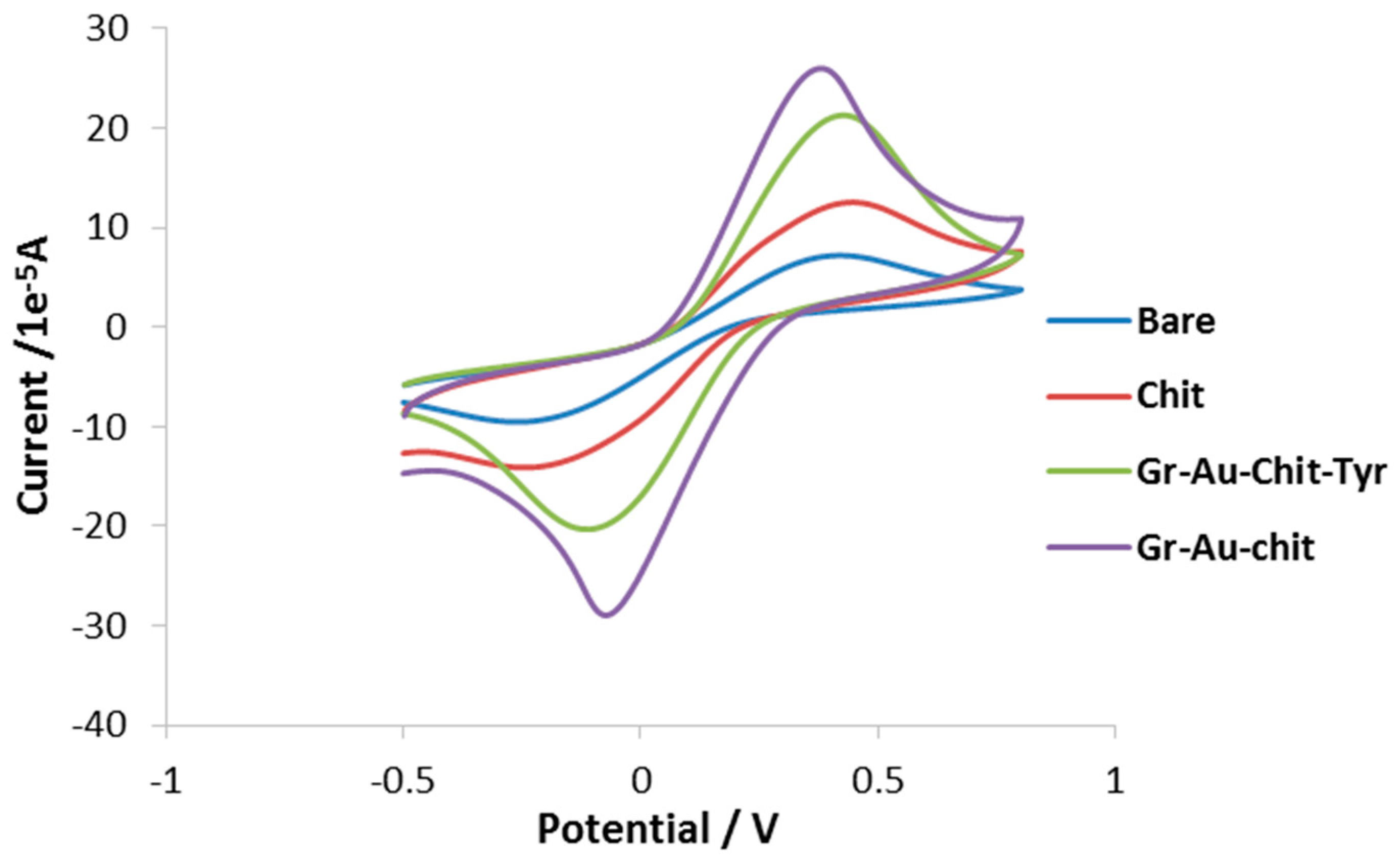 Sensors 17 01132 g003