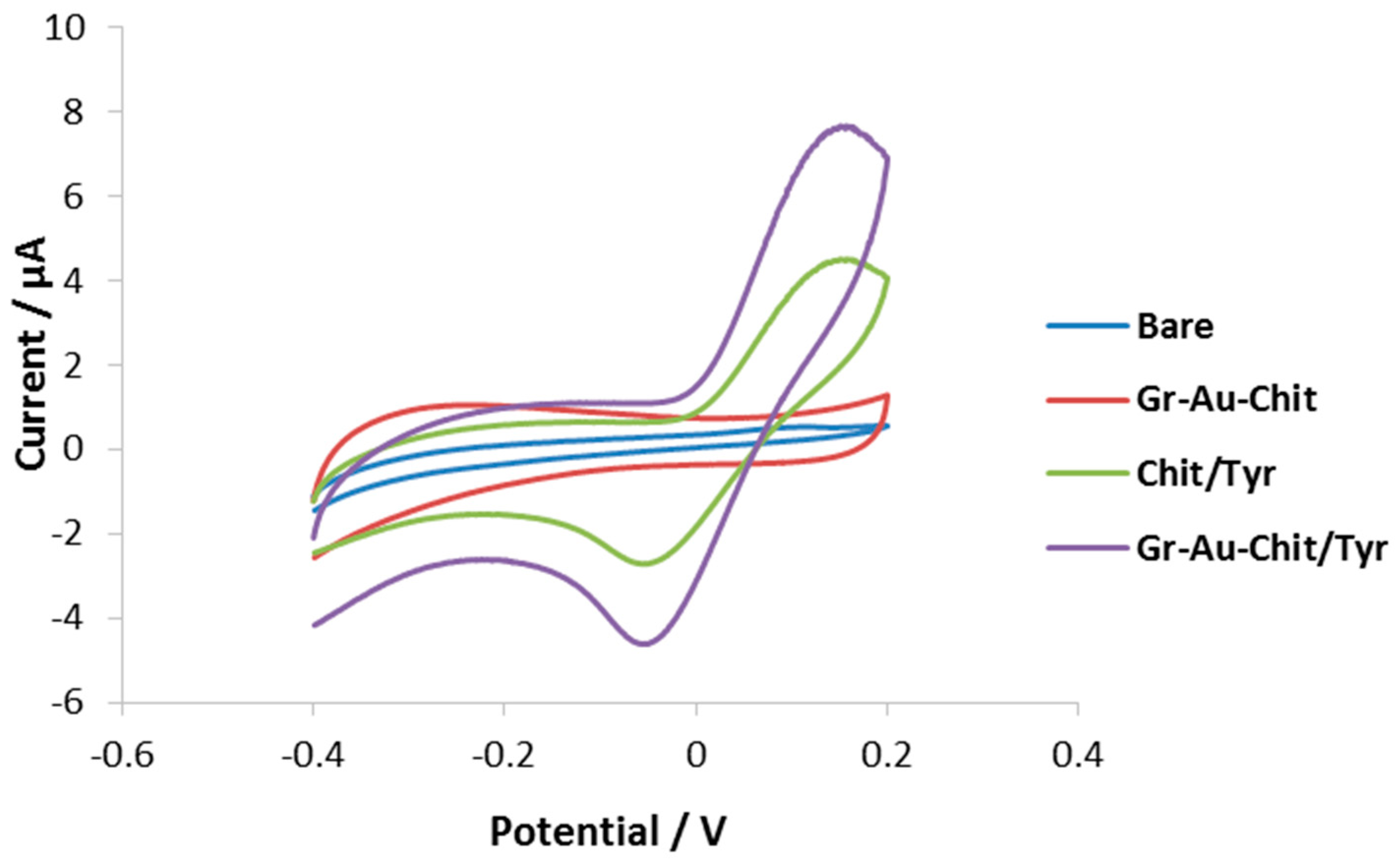 Sensors 17 01132 g004