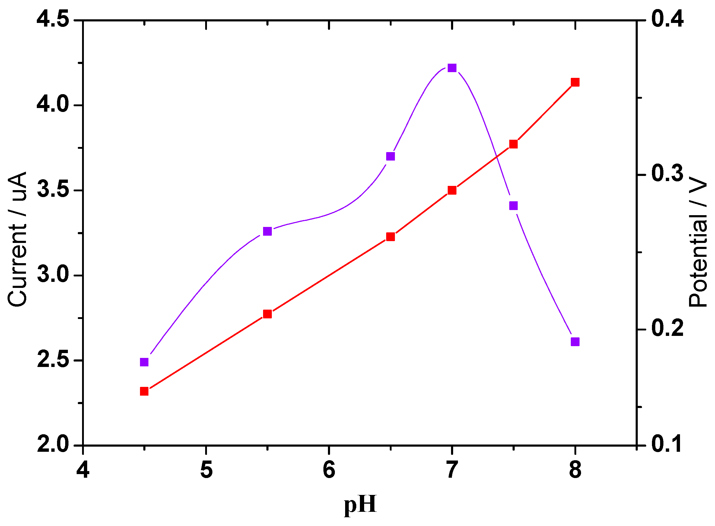 Sensors 17 01132 g005