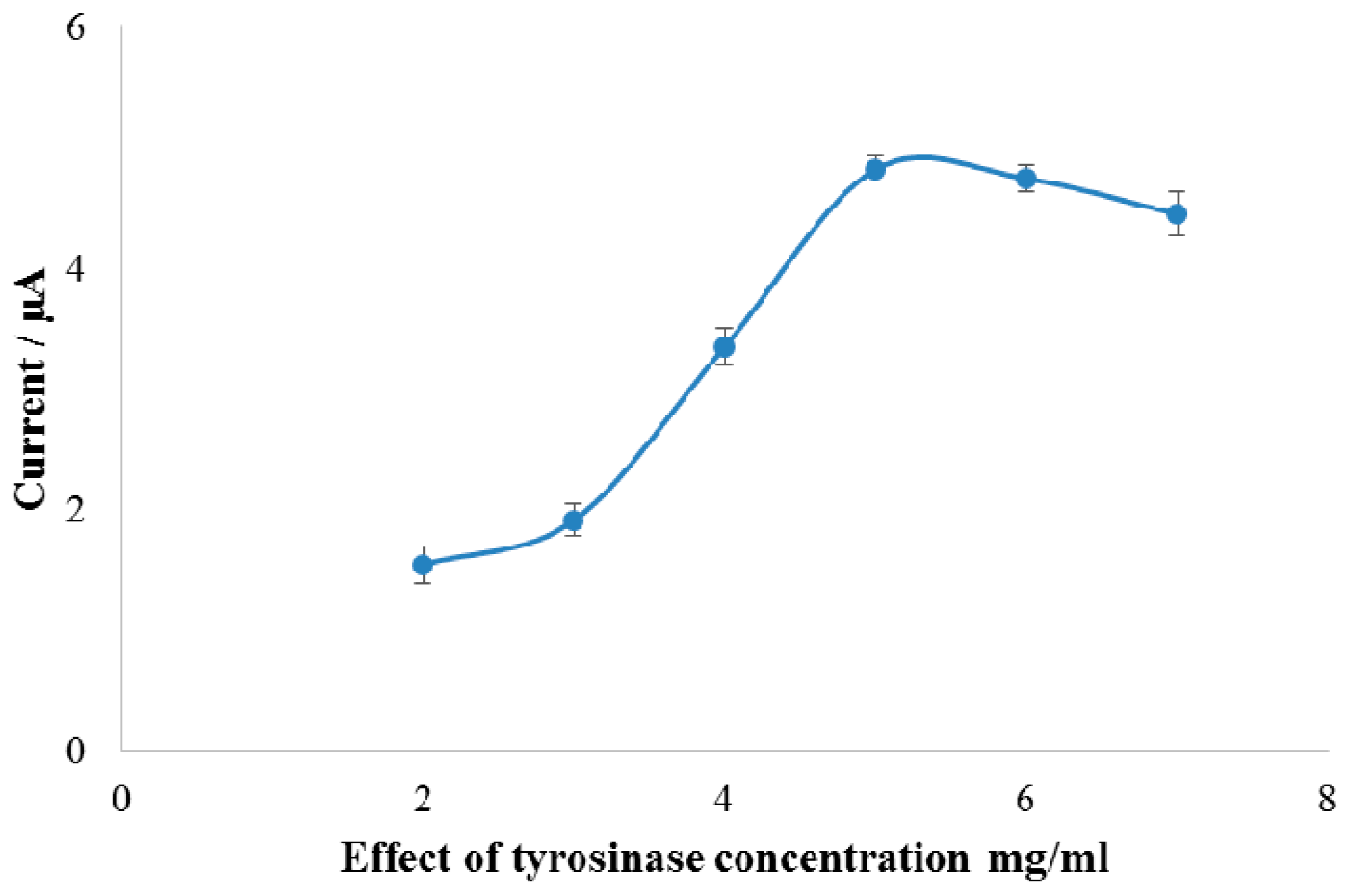 Sensors 17 01132 g006