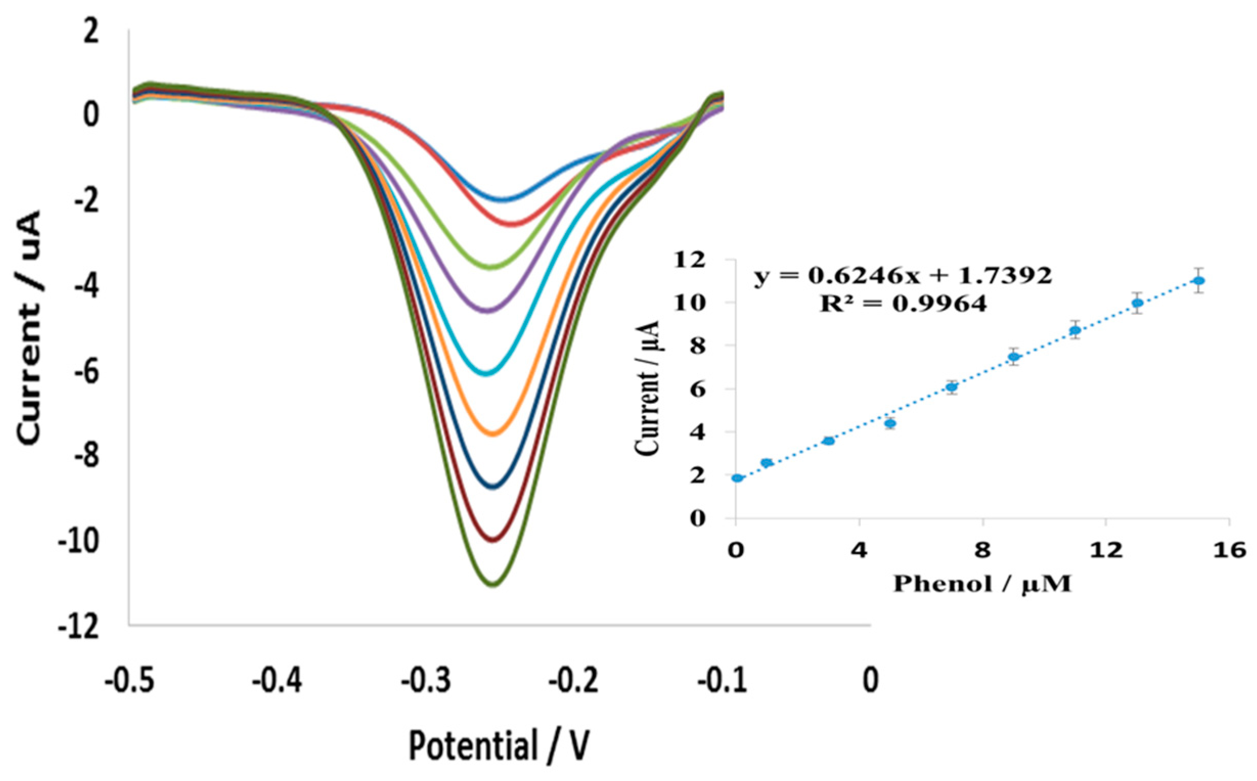 Sensors 17 01132 g007