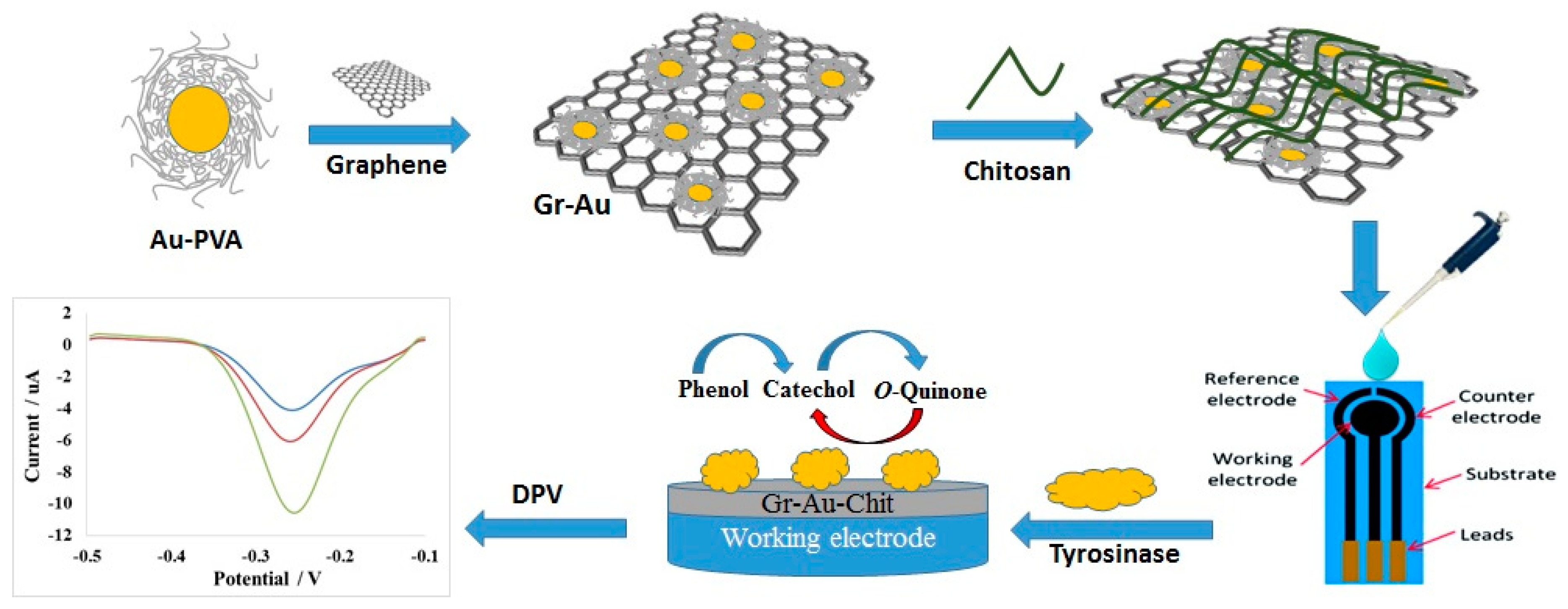 Sensors 17 01132 sch001