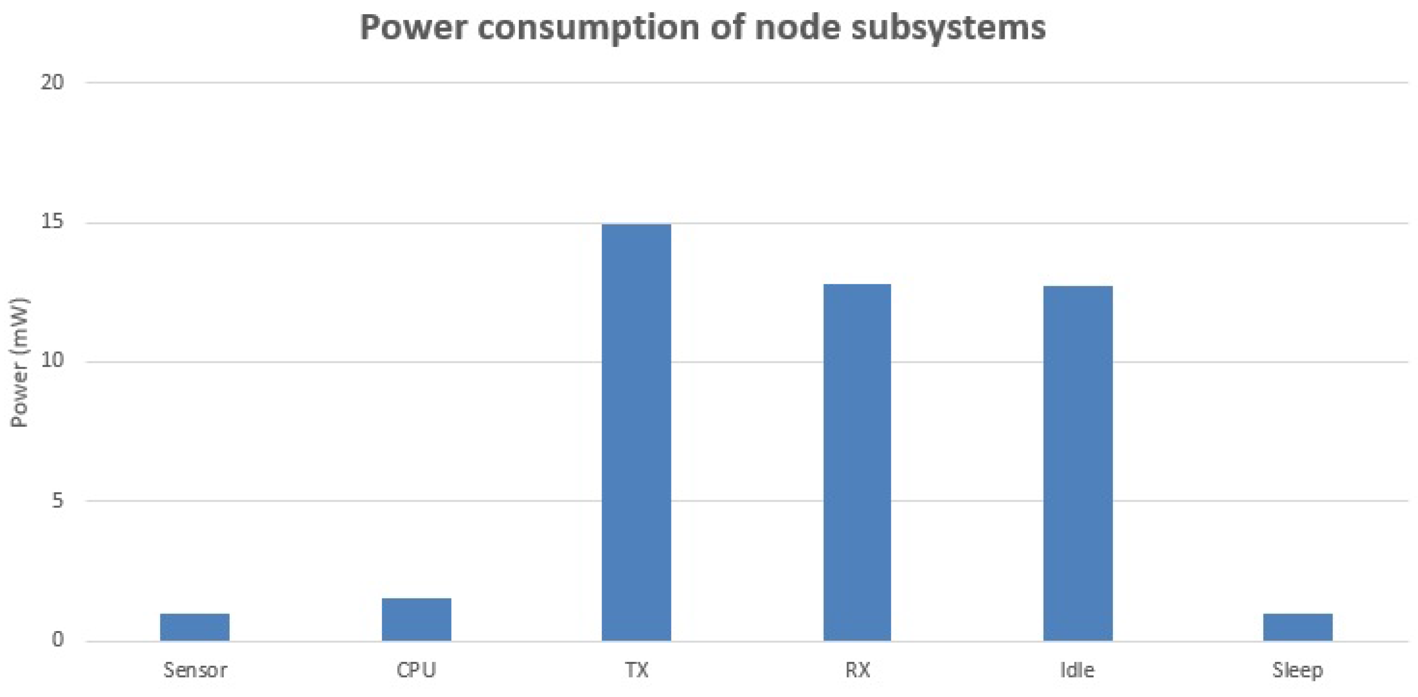 Sensors 17 01133 g006