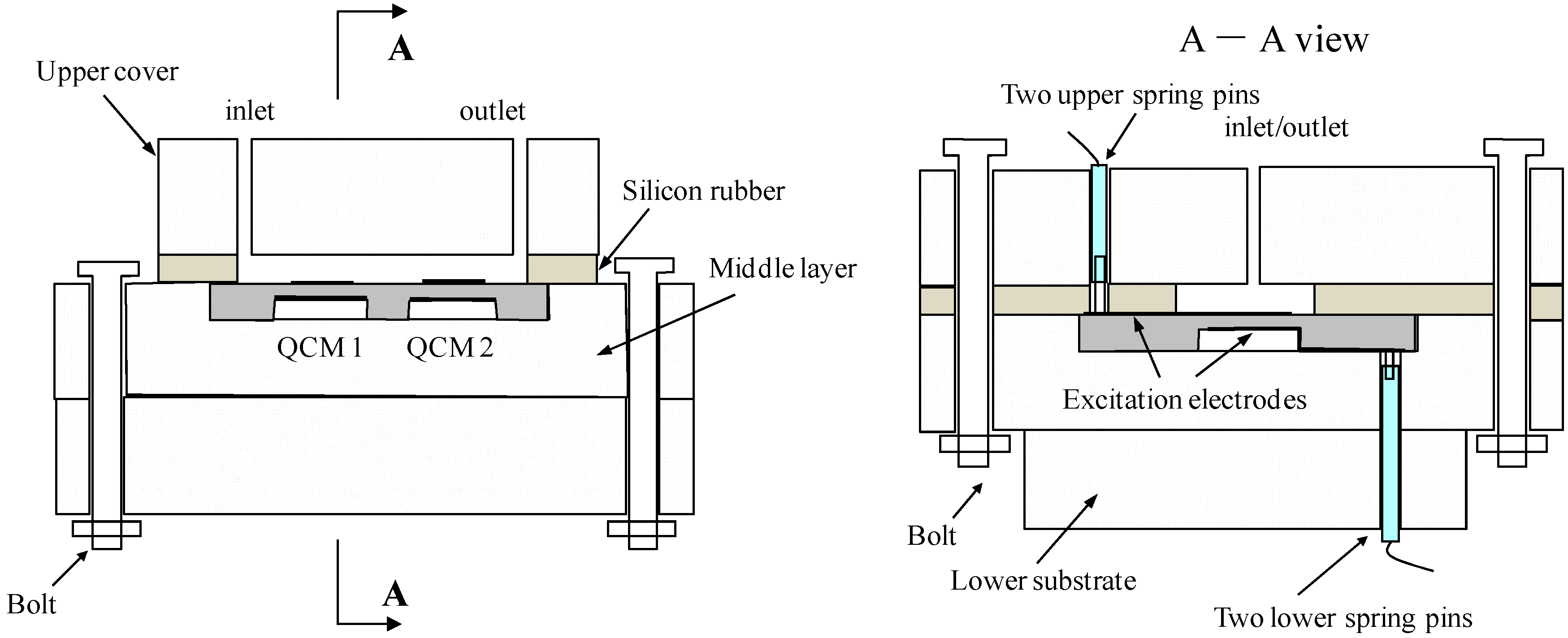 Sensors 17 01136 g002