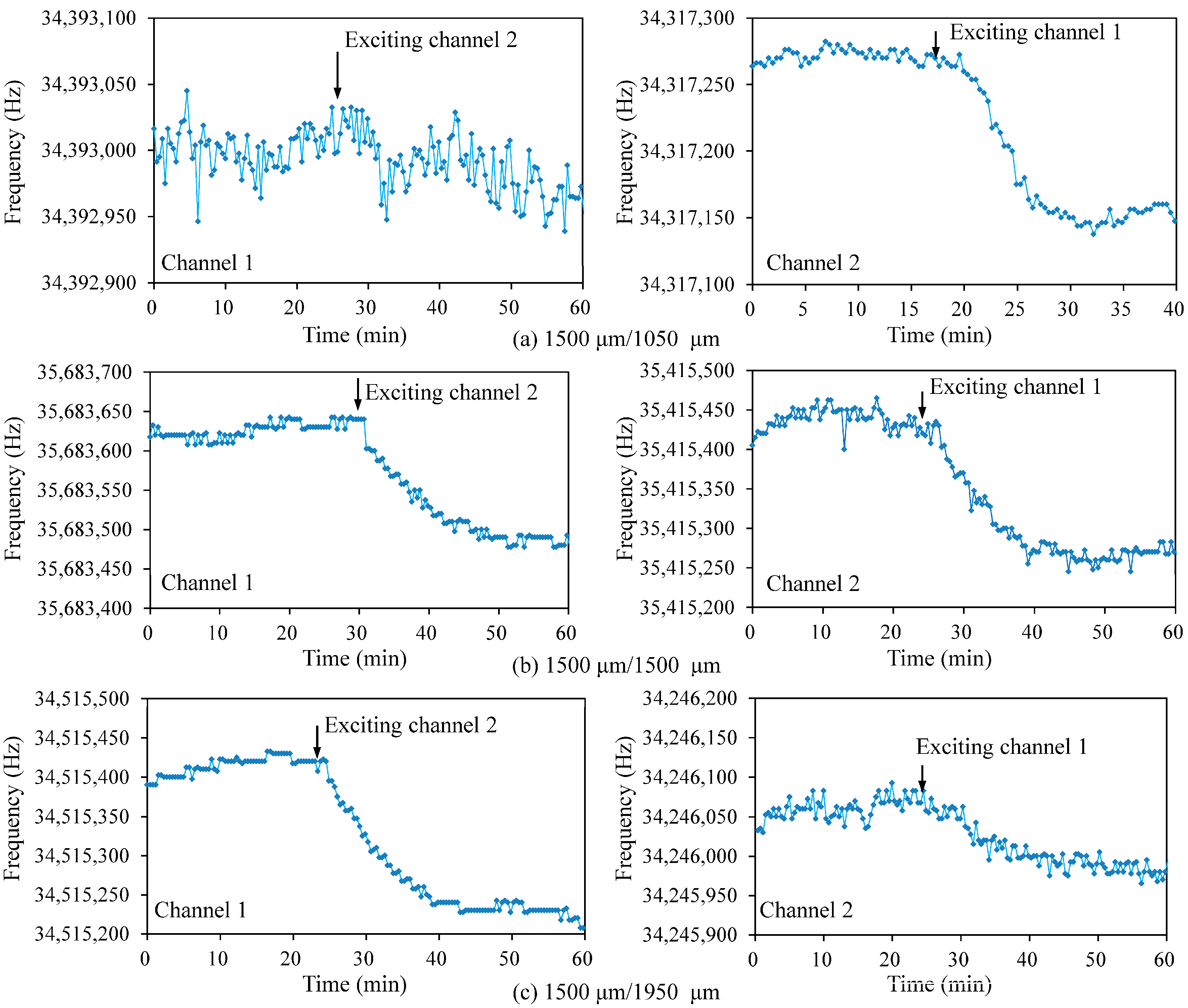 Sensors 17 01136 g004
