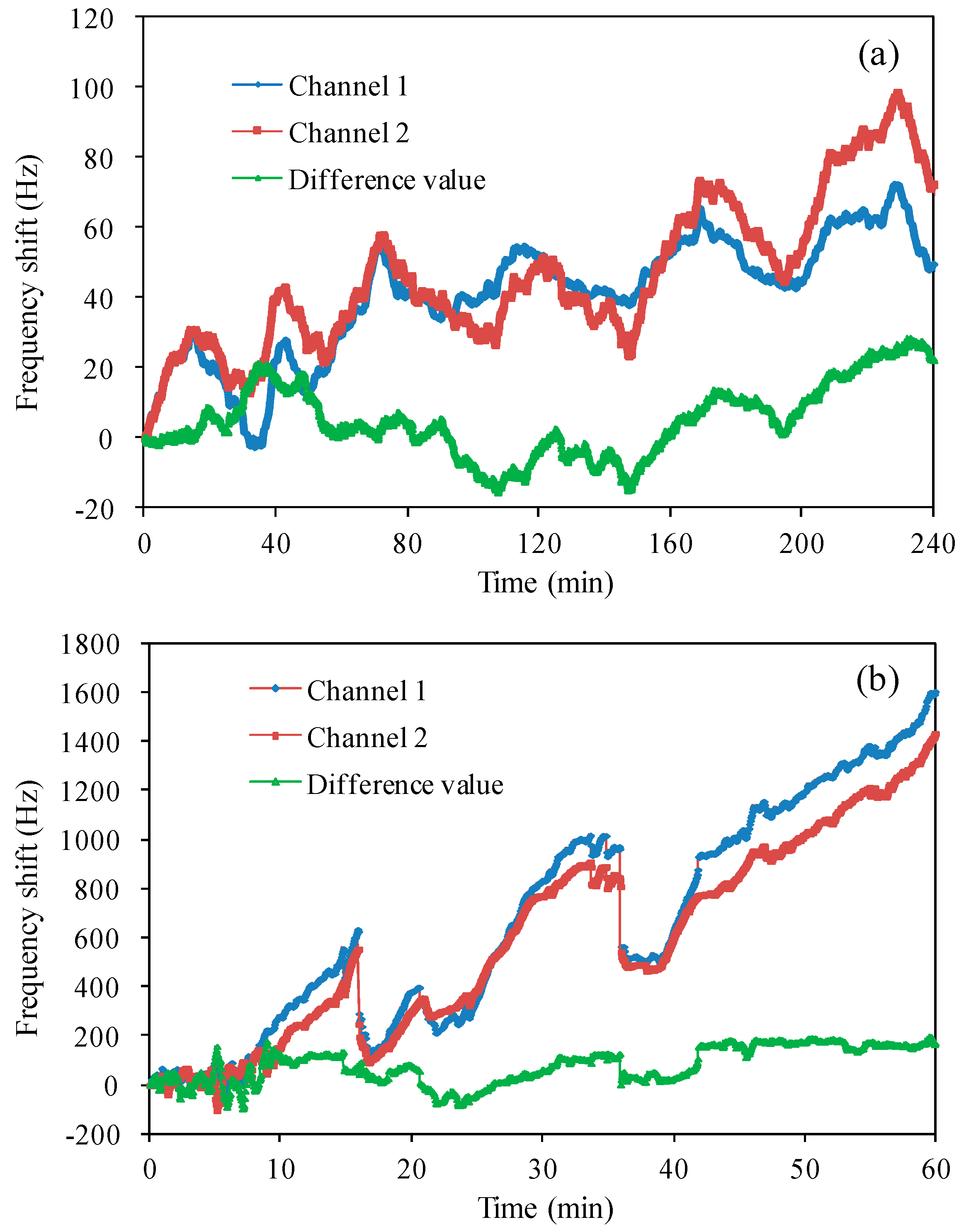Sensors 17 01136 g005
