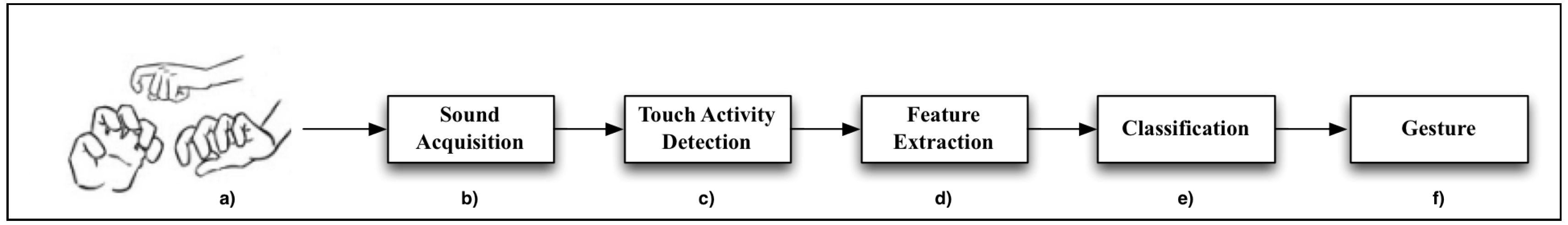 Sensors 17 01138 g002