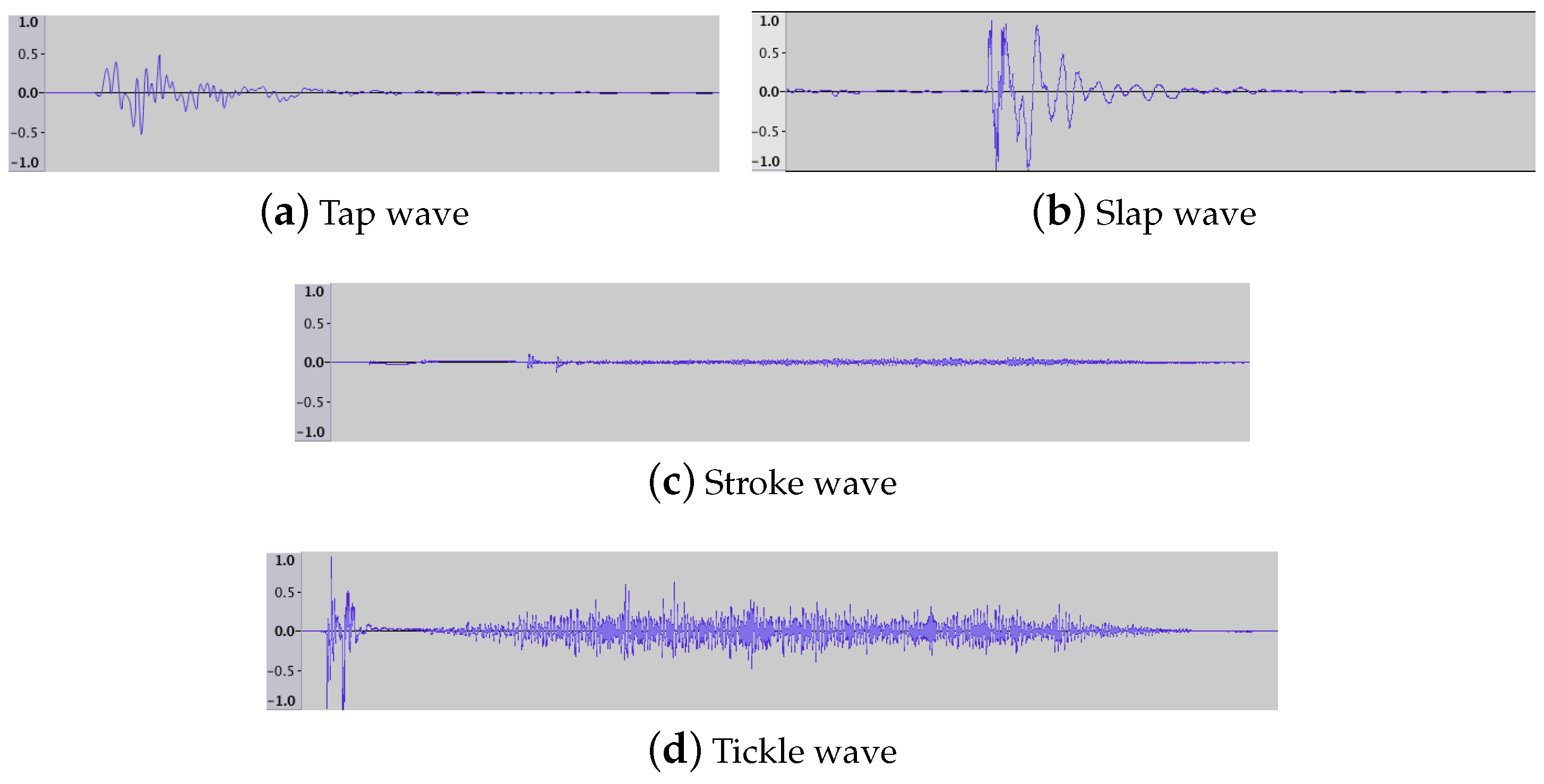 Sensors 17 01138 g005