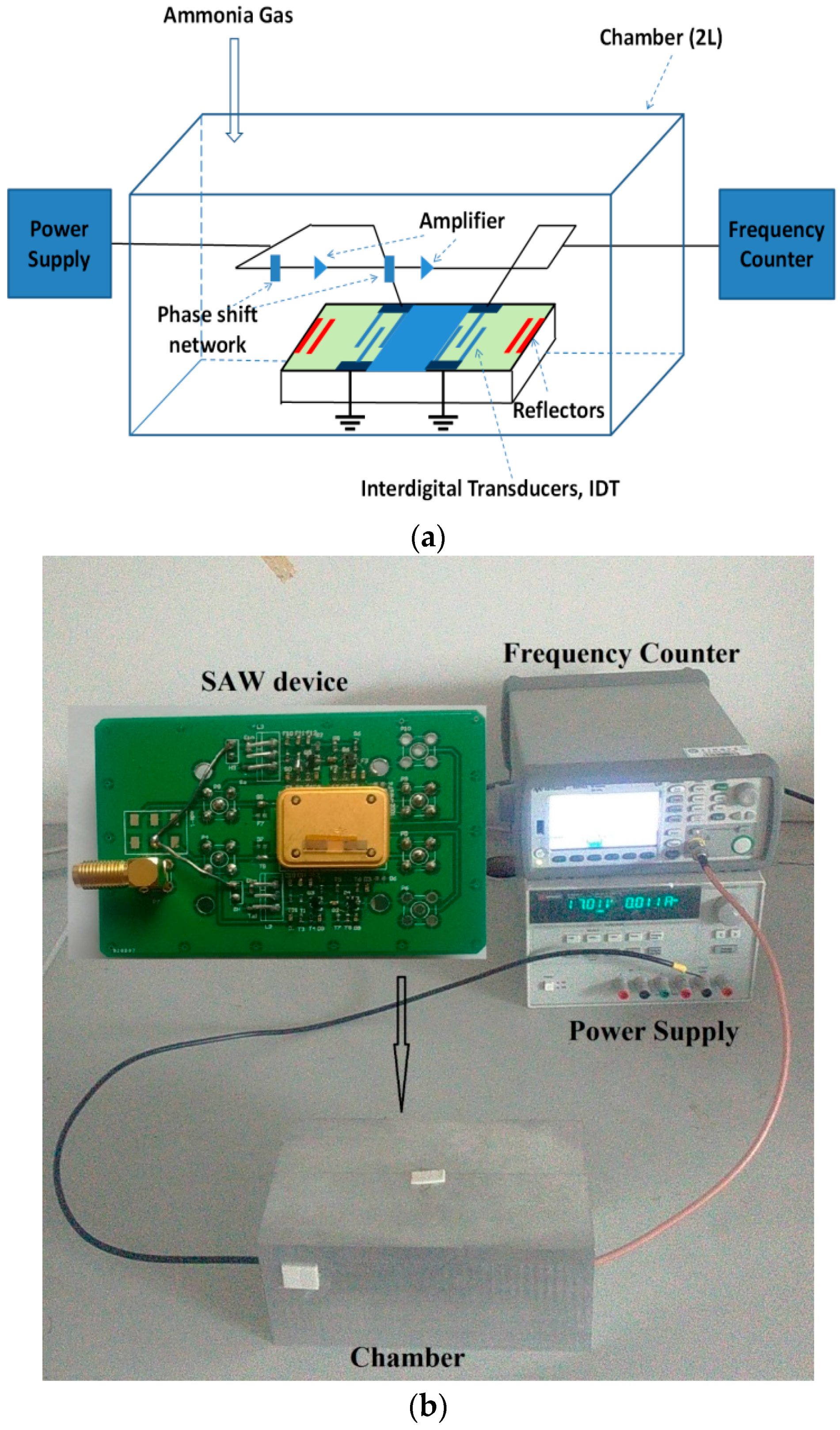 Sensors 17 01142 g001