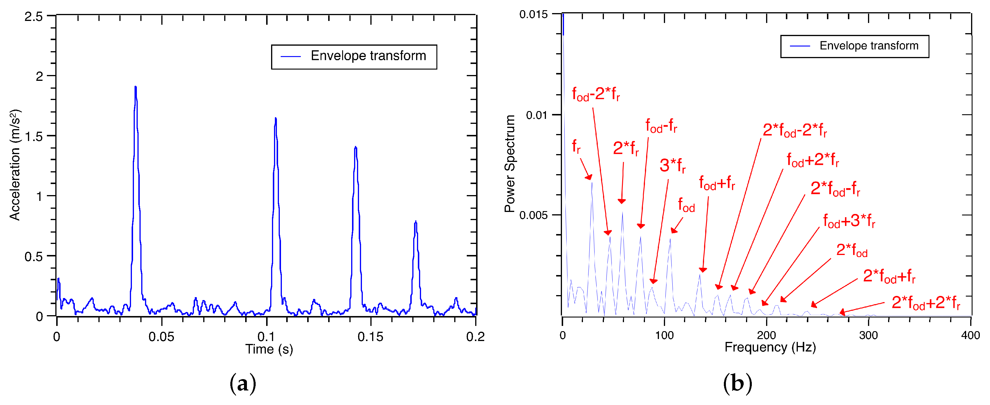 Sensors 17 01143 g007