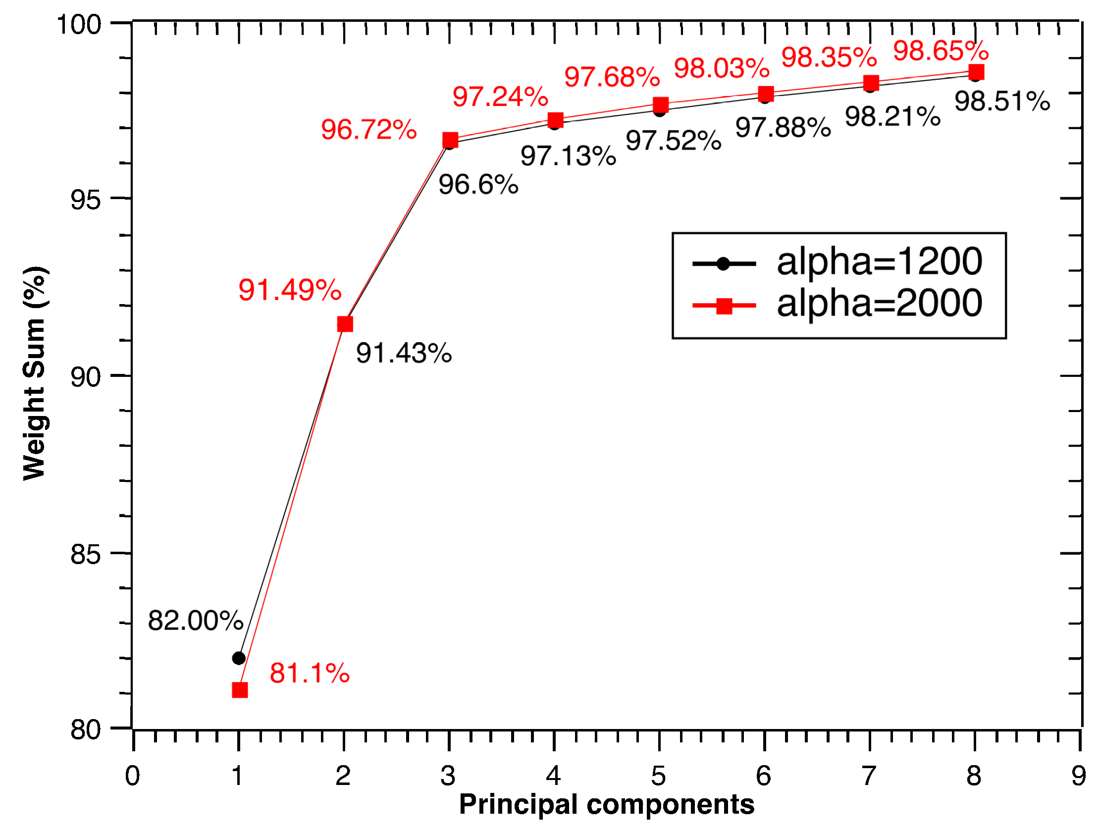 Sensors 17 01143 g008