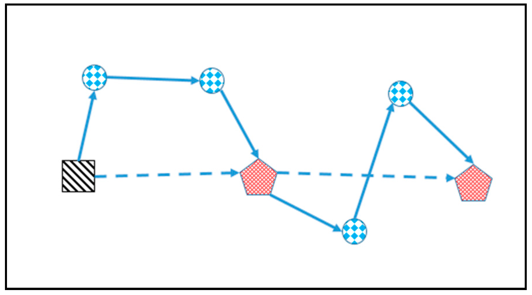 Sensors 17 01144 g004