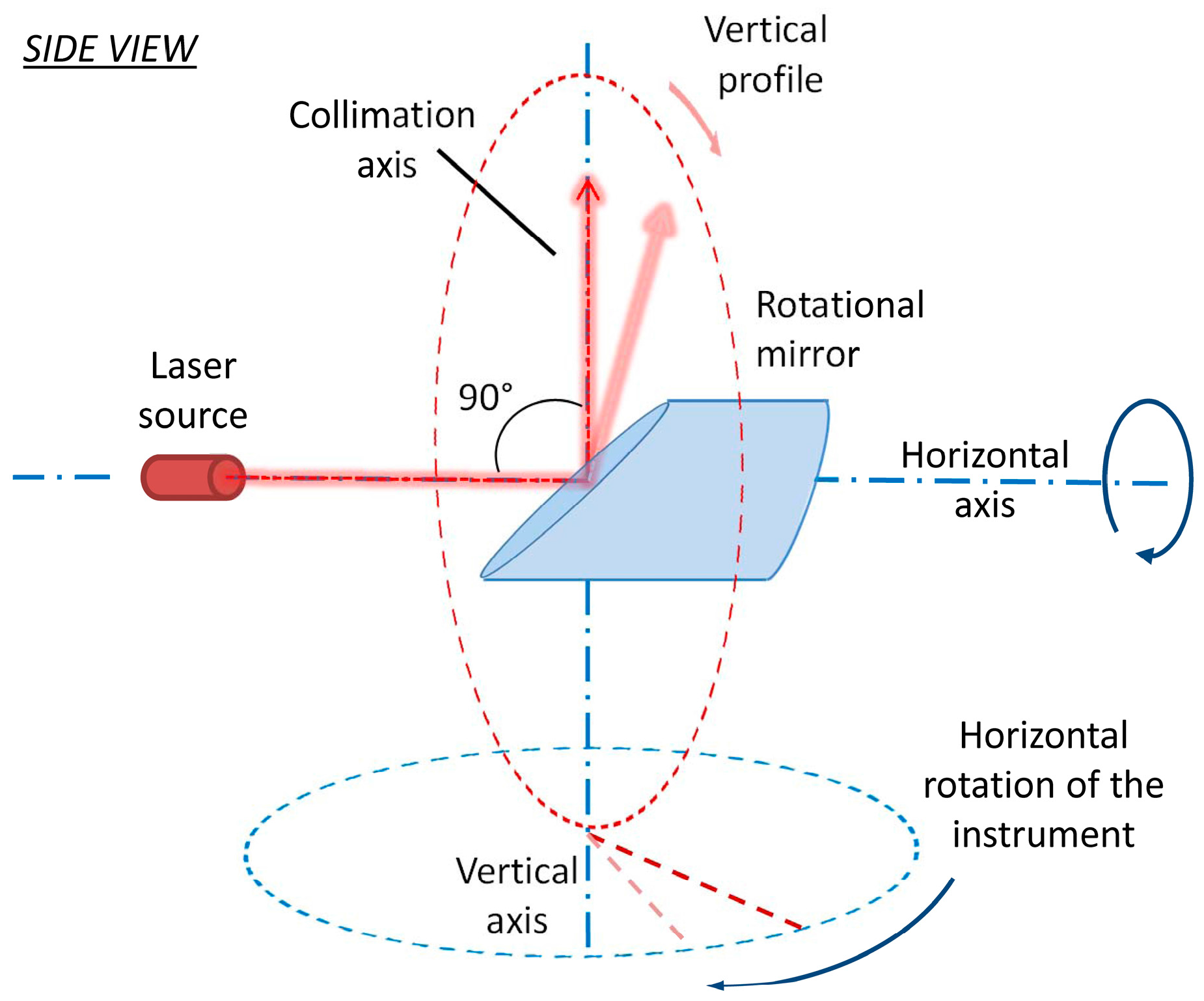 Sensors 17 01145 g001