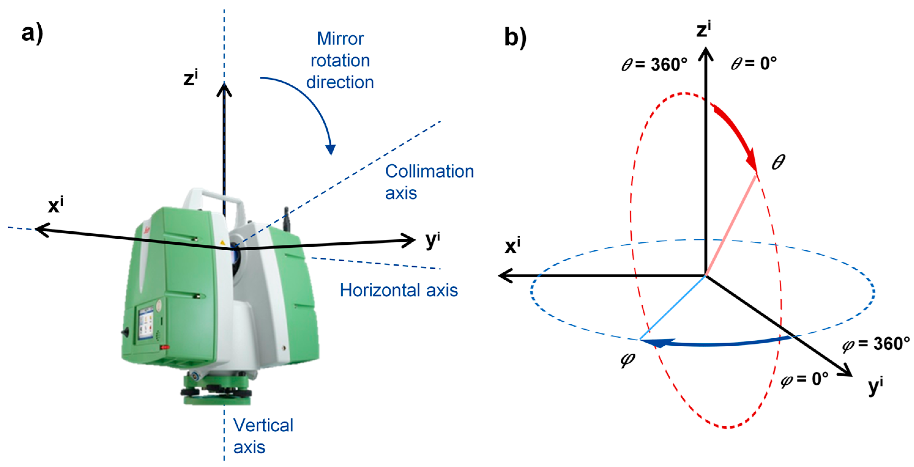 Sensors 17 01145 g002