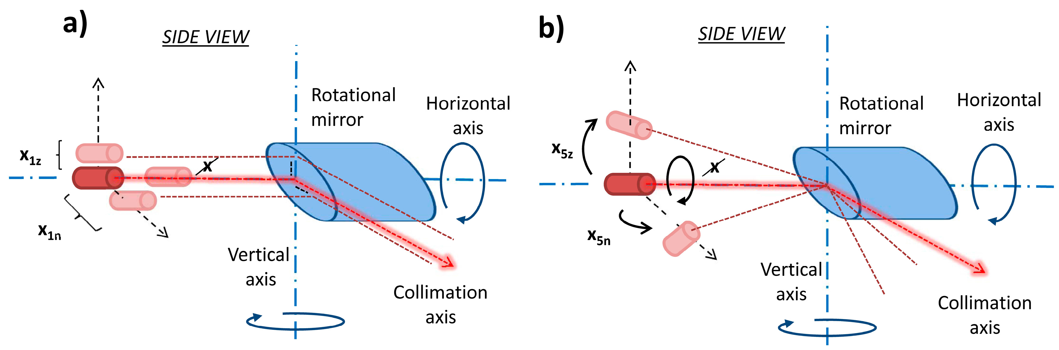 Sensors 17 01145 g003