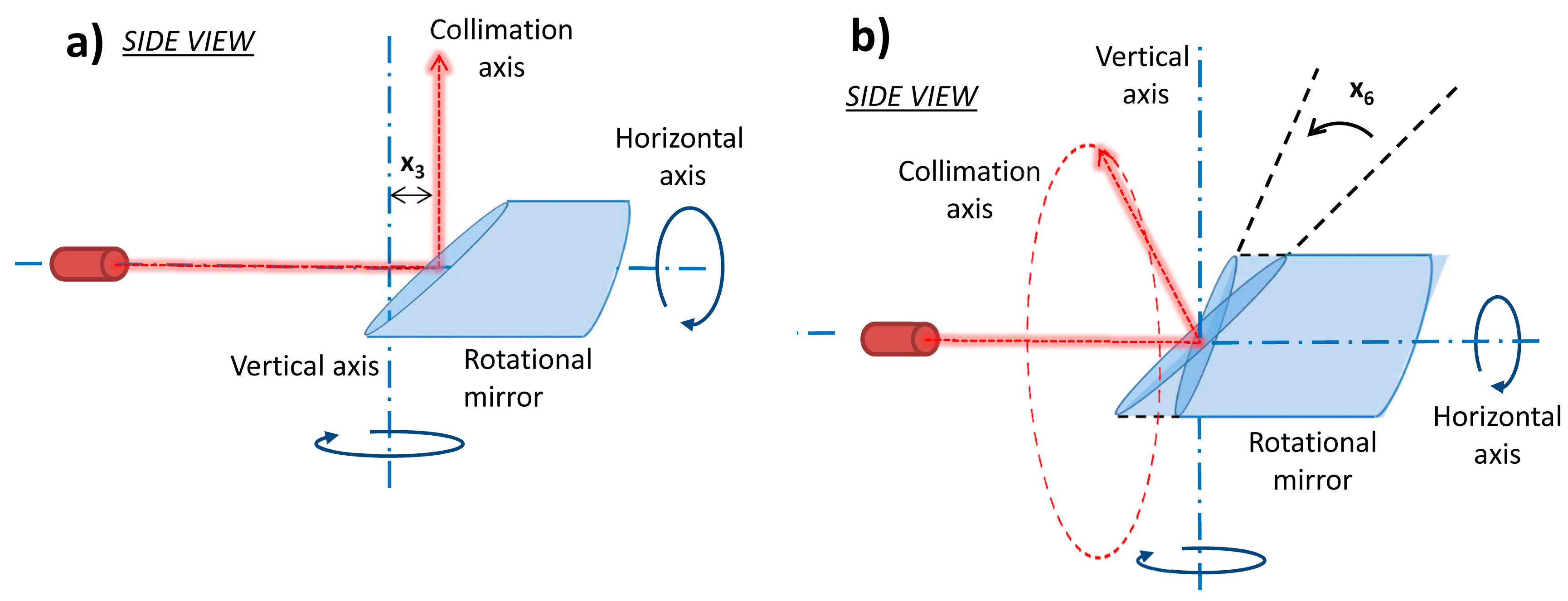 Sensors 17 01145 g004
