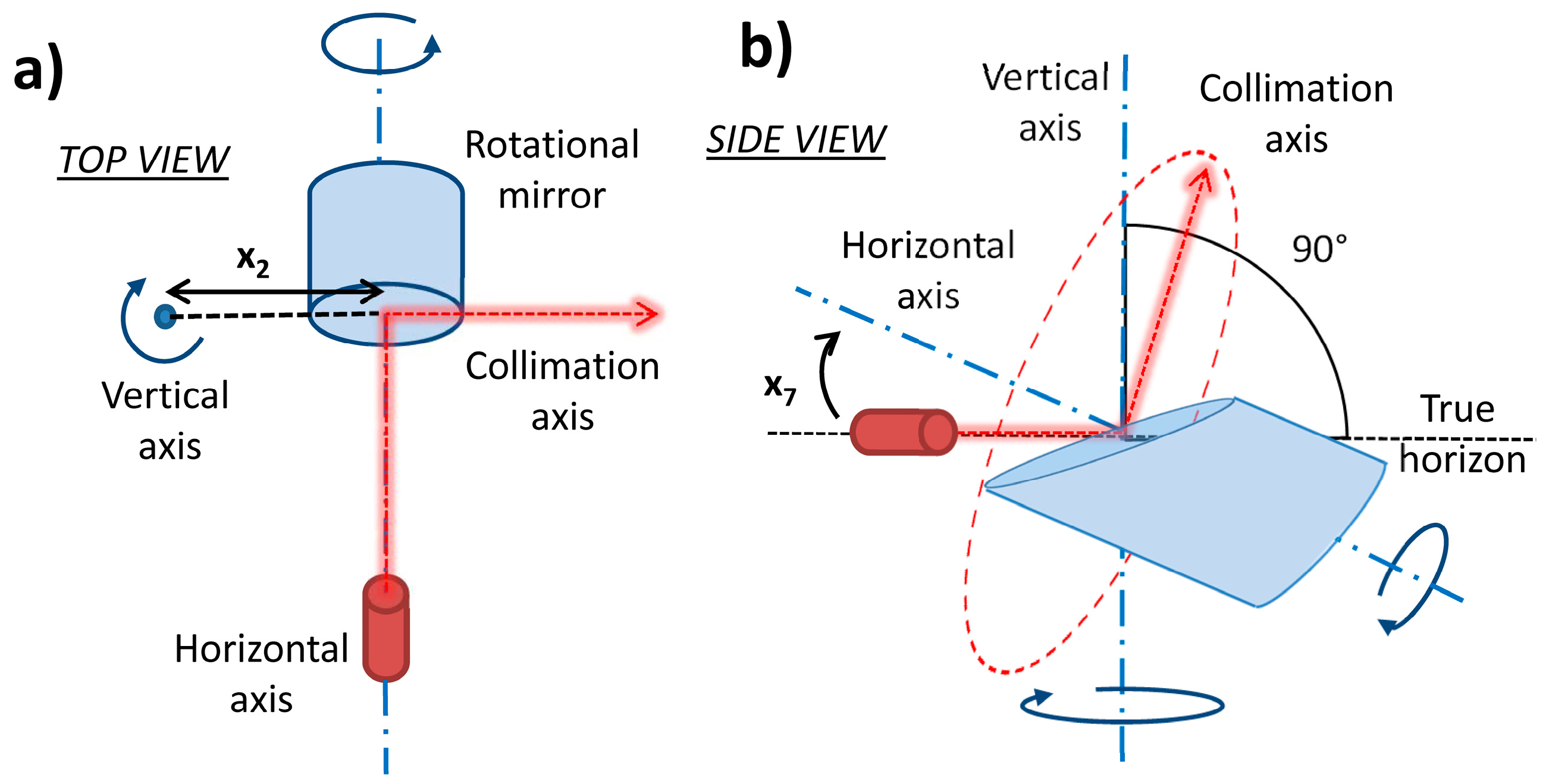 Sensors 17 01145 g005