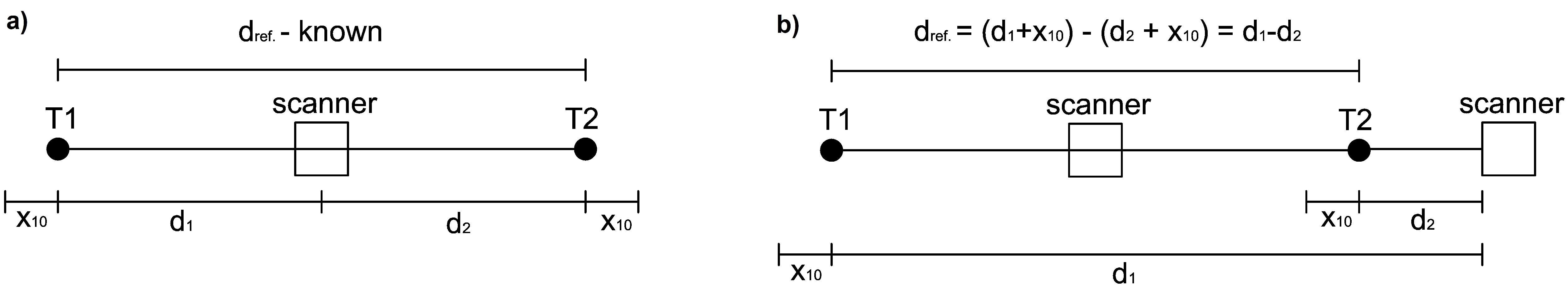 Sensors 17 01145 g006