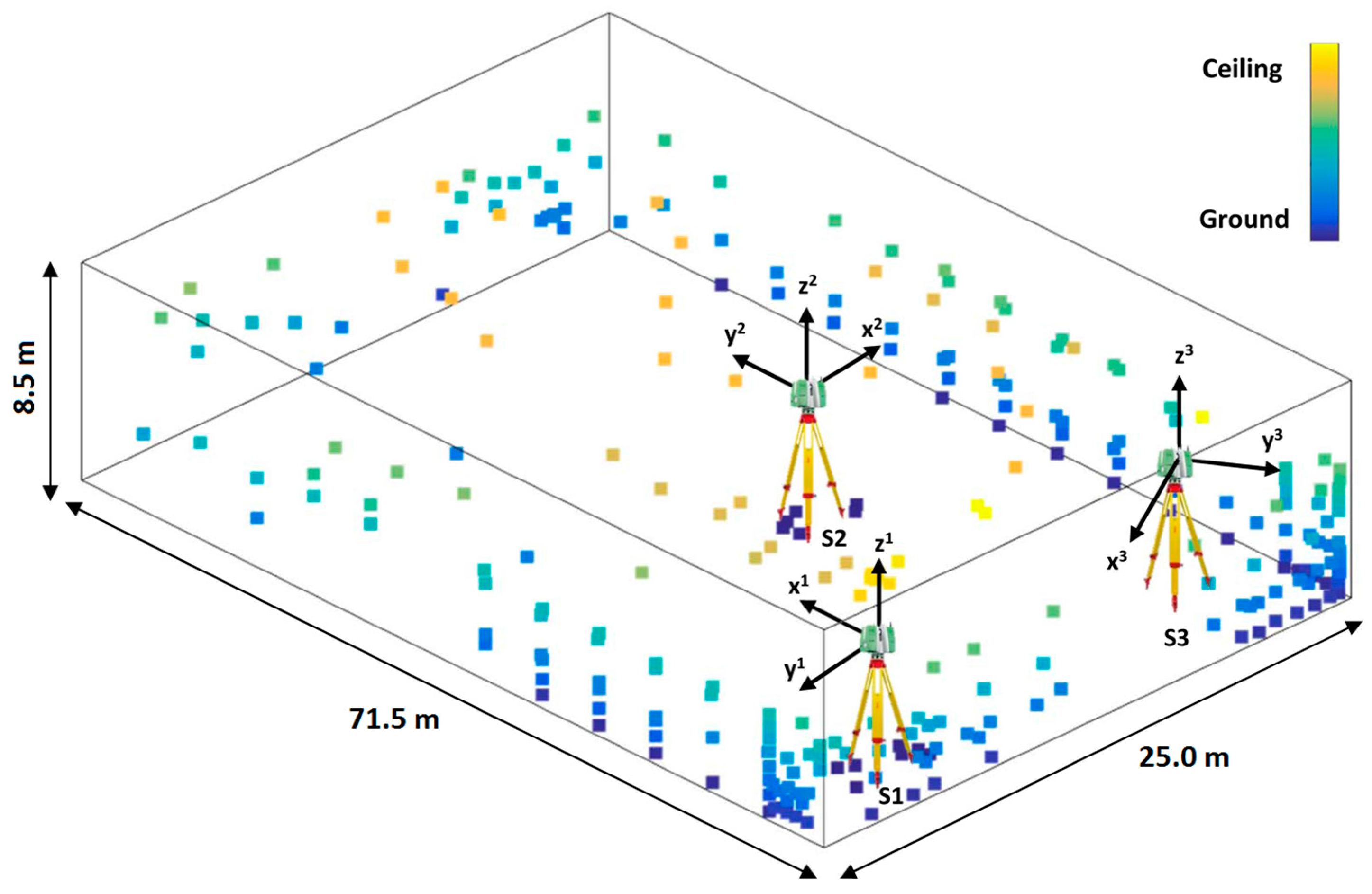 Sensors 17 01145 g008