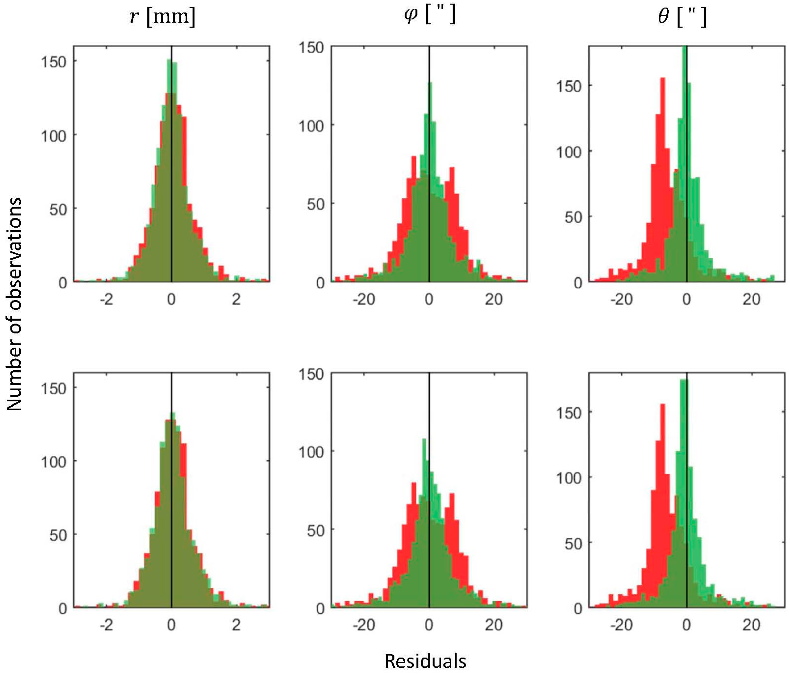 Sensors 17 01145 g009