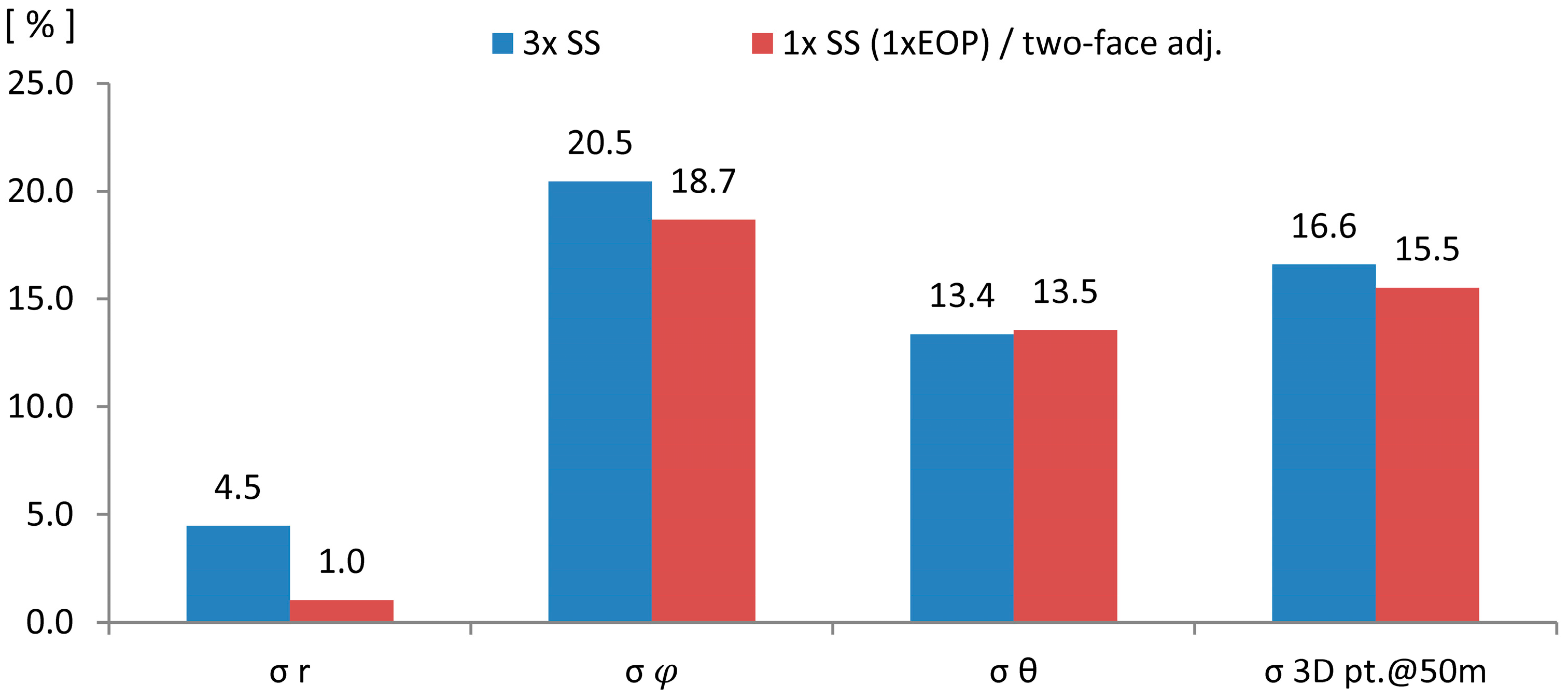 Sensors 17 01145 g010