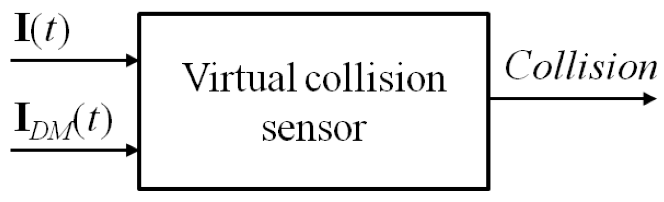 Sensors 17 01148 g001